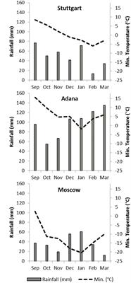 Harvest Time Optimization for Combustion Quality of Different Miscanthus Genotypes across Europe